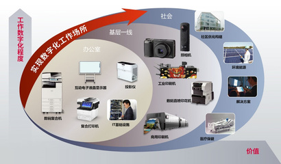 理光（中國）投資確認出席2023國際綠色零碳節(jié)，以創(chuàng)新技術服務賦能可持續(xù)發(fā)展