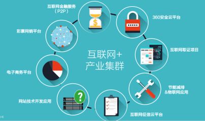 河北省探索互聯(lián)網(wǎng)產(chǎn)業(yè)集群有效運營模式 網(wǎng)絡技術服務賦能區(qū)域經(jīng)濟新生態(tài)