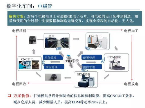 智能制造技術與數(shù)字化工廠應用——網(wǎng)絡技術服務的核心驅動