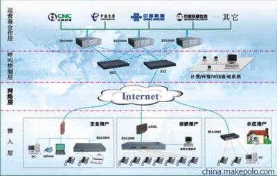 山西運城網(wǎng)絡電話包月服務 24小時任打，優(yōu)化通信效率的選擇