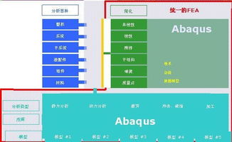 強大的結構有限元分析軟件Abaqus與北京京匯思維科技發展有限公司